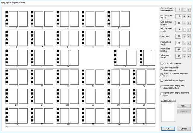 Karyogram editor image